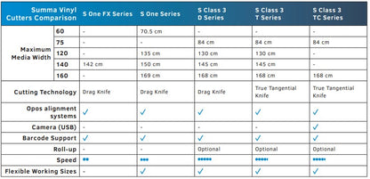 Summa S Class 3 T160 62" Vinyl Cutter (S3T160) - Refurbished  (90 Days, 1, 2, 3 or 4 Years Warranty)