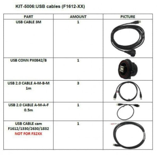 USB Cable Kit for the Flatbed Cutter F1612, F1330, F1832, F2630 (NOT F32XX) / KIT-5006