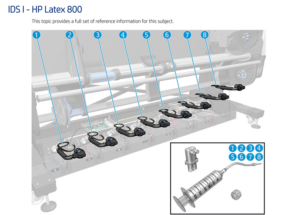 HP PT color 3L connector for Latex 800W Printer (Y0U21-67146) - New
