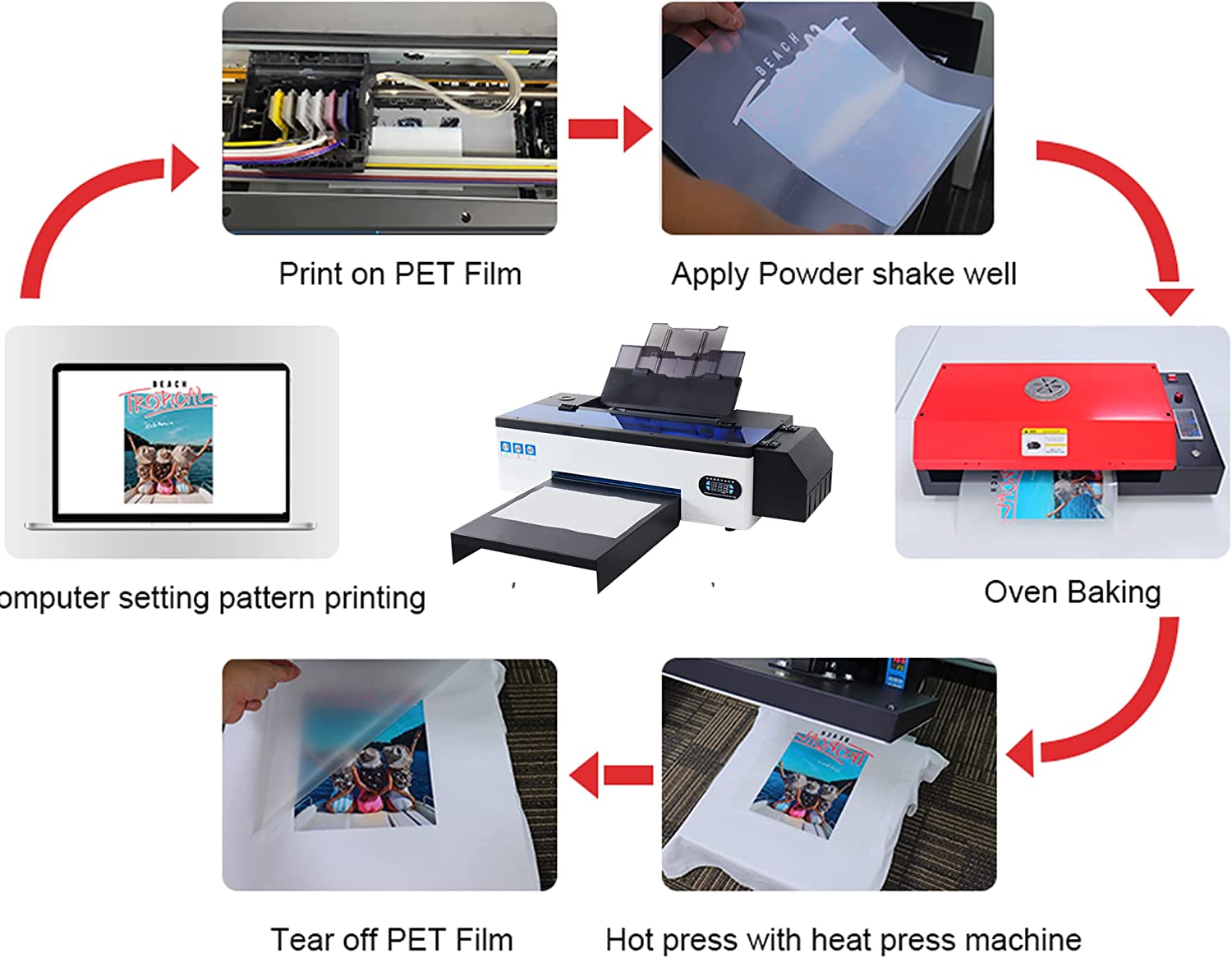 DTF L1800 Printer T-Shirt Printing Machine for Dark/Light T-Shirt Hoodies Garment Onesies Pants (DTF Printer+6X 250ml Ink)