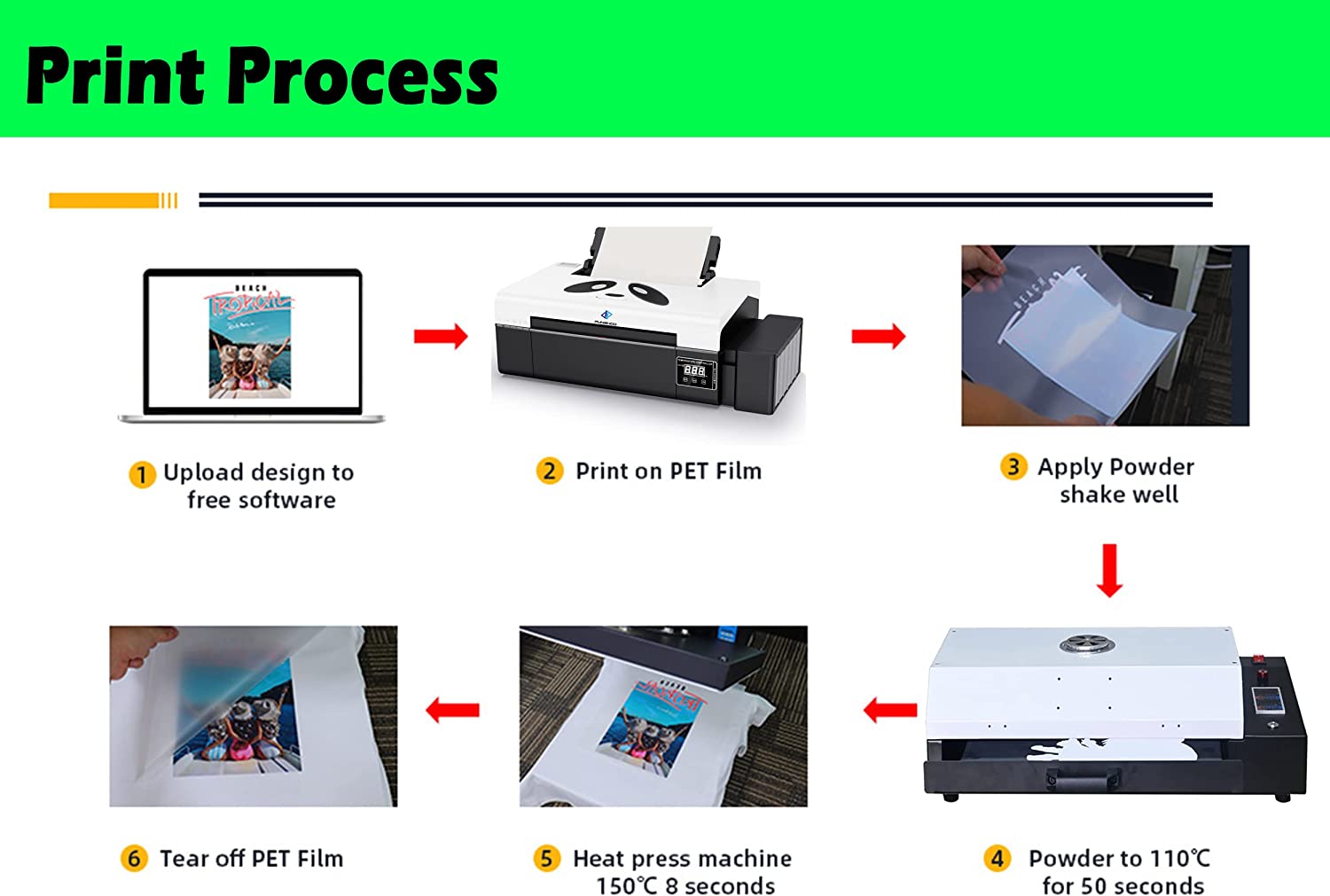 PUNEHOD A4 DTF Printer L805 Transfer Printer Built-in White Ink Circulation System for Dark/Light T-Shirt,Different Fabrics (Printer)