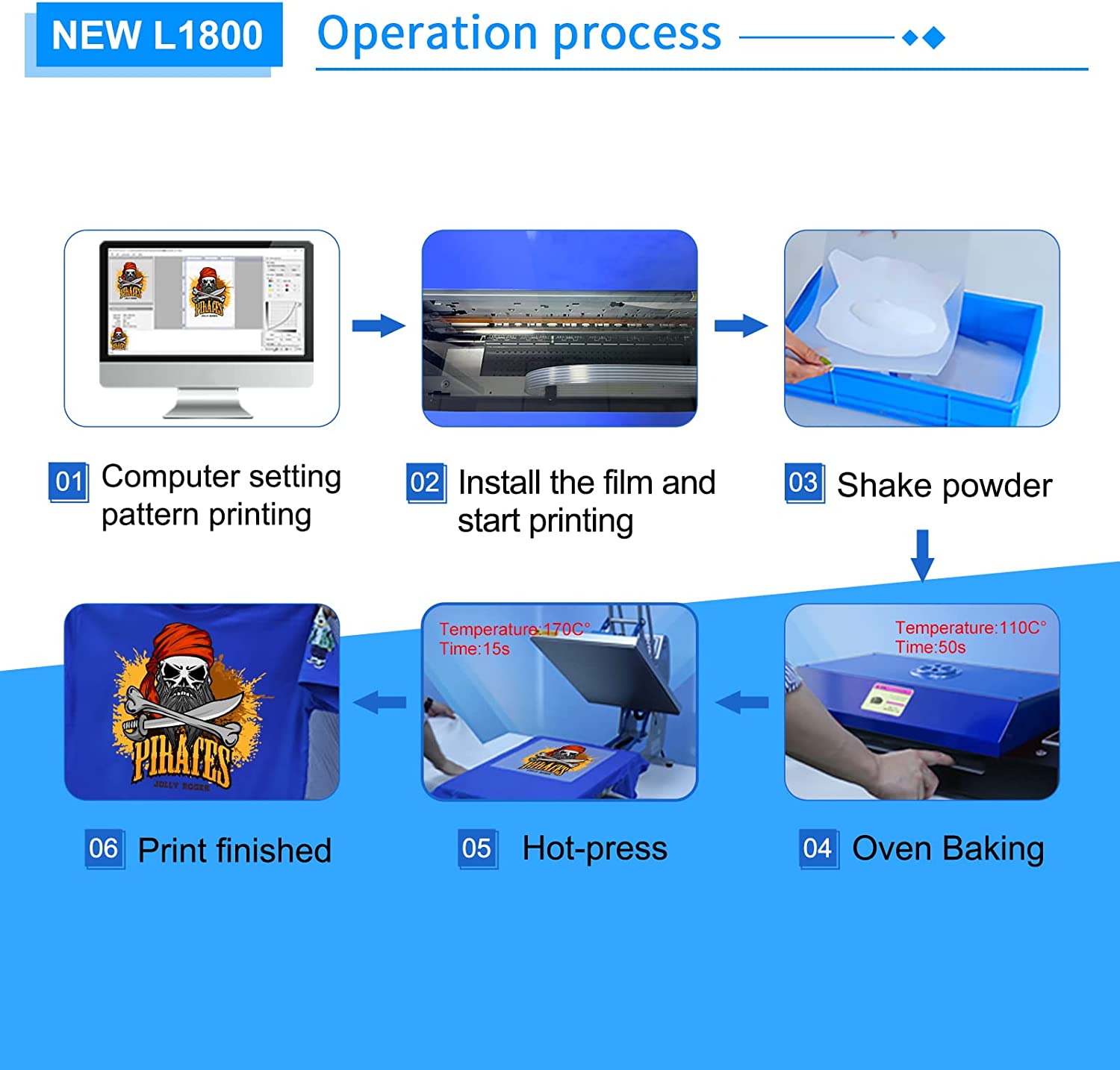 DSV L1800 DTF Transfer Printer with Roll Feeder Built-in White Ink Circulation System A3 DTF Printer for DIY Print Dark and Light Fabrics (DTF Printer +Oven+ 5 x 250ml Ink+100m PET Film)