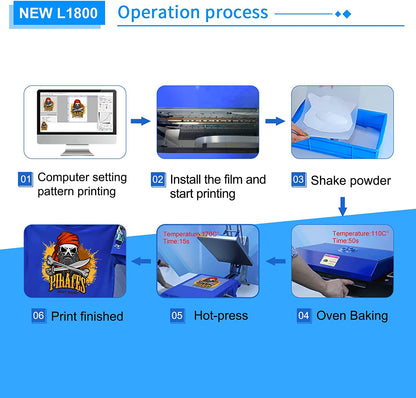 DSV L1800 DTF Transfer Printer with Roll Feeder Built-in White Ink Circulation System A3 DTF Printer for DIY Print Dark and Light Fabrics (DTF Printer +Oven+ 5 x 250ml Ink+100m PET Film)