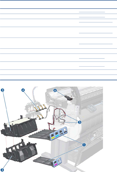 CQ105-67043 Upper Ink Supply Station (ISS) - Includes the cartridge tray - For the DesignJet T7100/T7200 printer