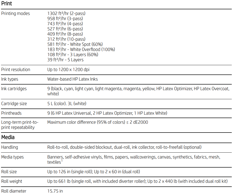 HP Latex 2700 W Plus 126" Wide Format Printer (79R37AW) - New
