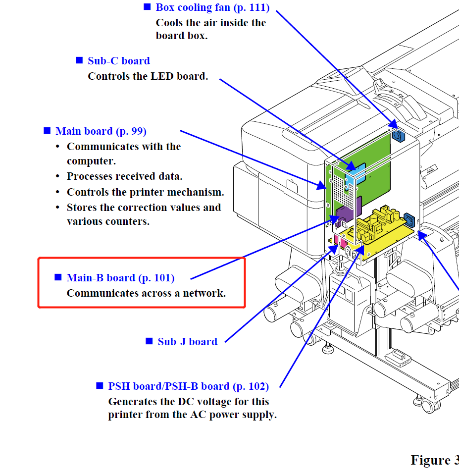 CB78MAIN-B Network Board for Epson SC-S30600/S40600/S50600 S60600/S70600/S80600 B7000/B9000 F7000/F7100/F7200 F9200/F9300/F9400 - 2142891