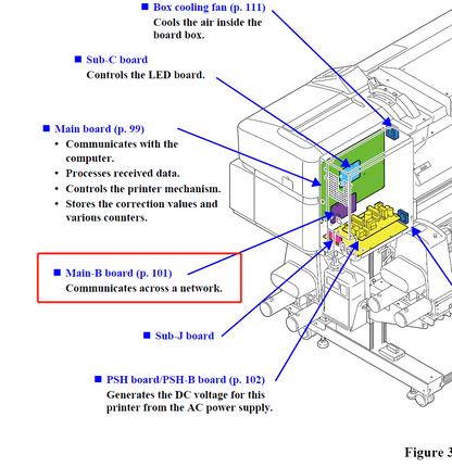 CB78MAIN-B Network Board for Epson SC-S30600/S40600/S50600 S60600/S70600/S80600 B7000/B9000 F7000/F7100/F7200 F9200/F9300/F9400 - 2142891