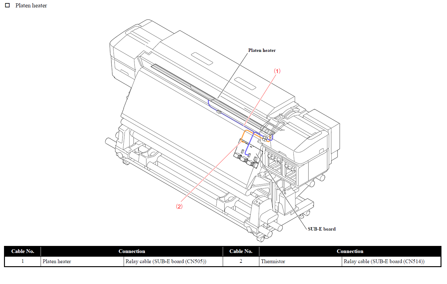 Sub-E Board EPS-142U for EPSON SureColor S30600/S40600/S50600/S60600/S70600/S80600/S30670/S40670/S50670 S60670/S70670/S80670 - 2142882