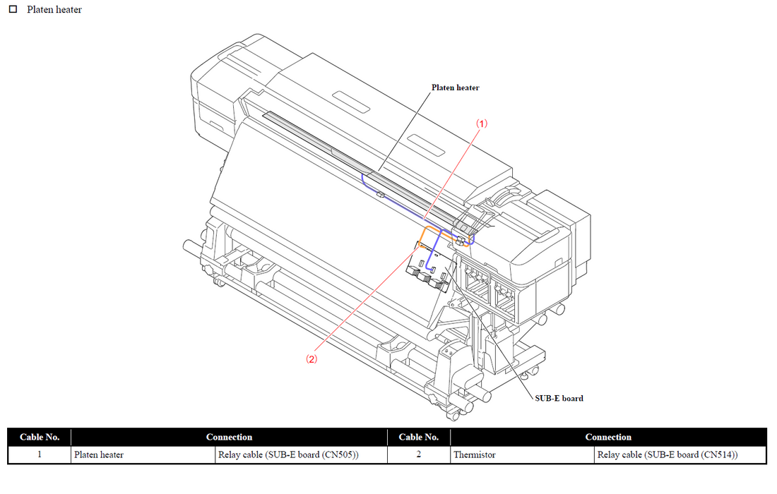 EPSON SC-S30600/S40600/S50600/S60600/S70600/S80600/S30670/S40670/S50670 S60670/S70670/S80670 Sub-E Board - 2142882